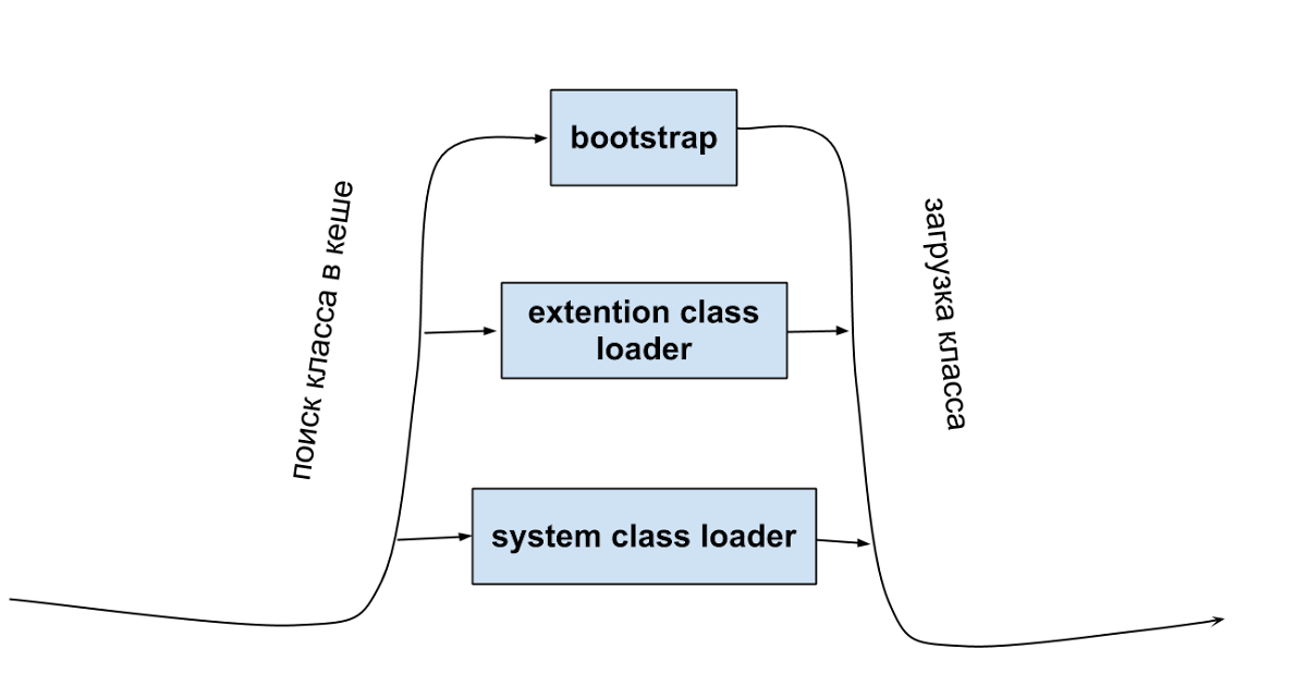 Java lang classloader. Java загрузчик классов. Загрузка классов в java. Inner и nested в java. Java application Block.