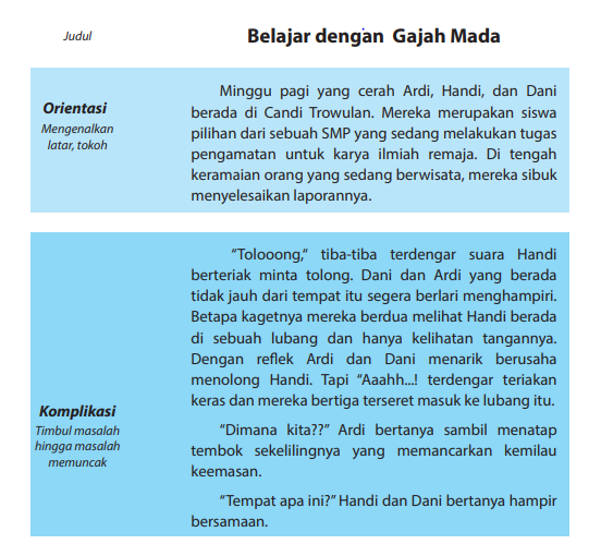 Apa yang dimaksud dengan bagian resolusi dan ending dalam teks cerita fantasi