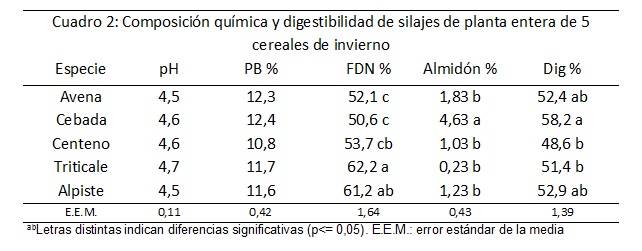 A prueba