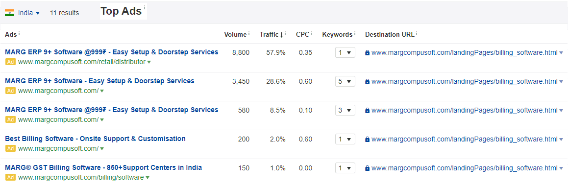 Competitor Advertising: How to peek on your competitors ad