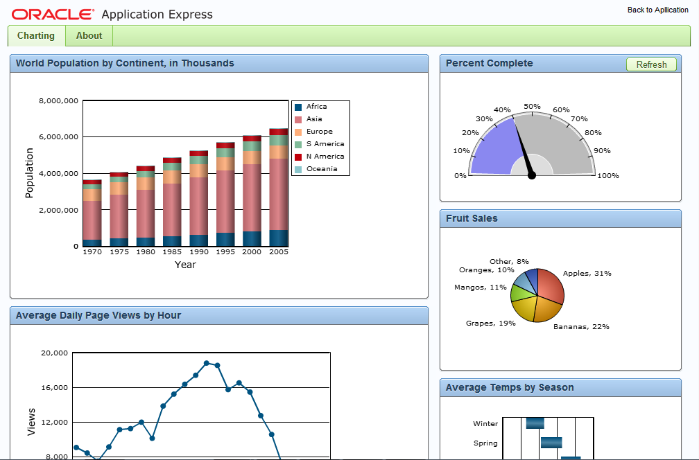 Oracle software kuwait oracle apex application for higher management