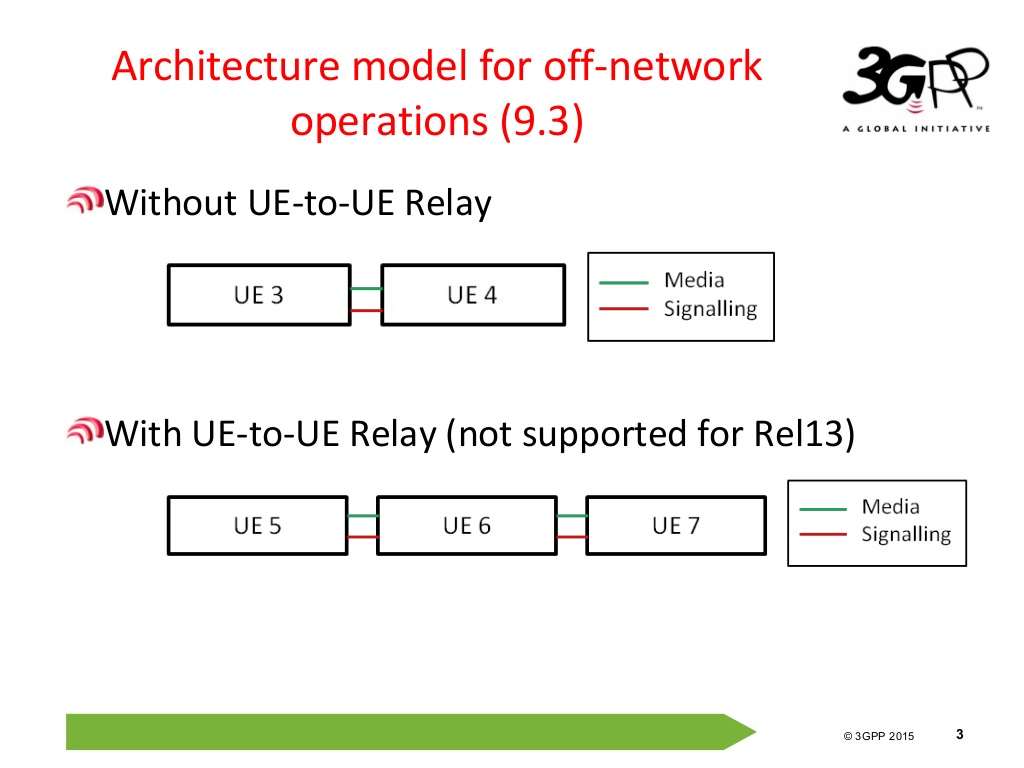 The 3G4G Blog MCPTT and UE to Relays