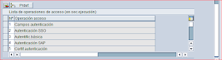 operaciones de acceso