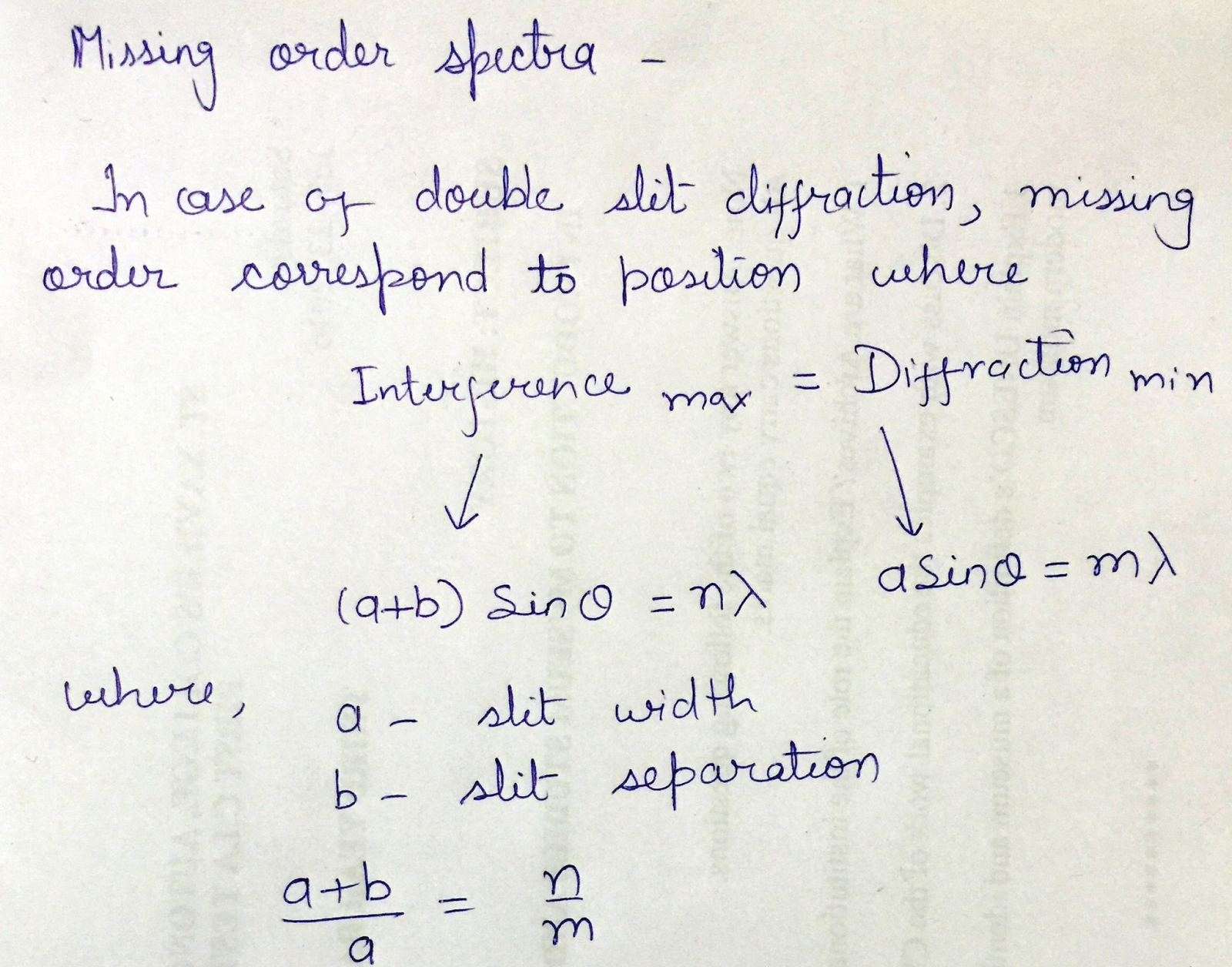 Easy College Physics: missing order spectra in double slit ... double slit diagram 