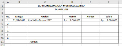 Hasil Format Rupiah (Rp) Indonesia