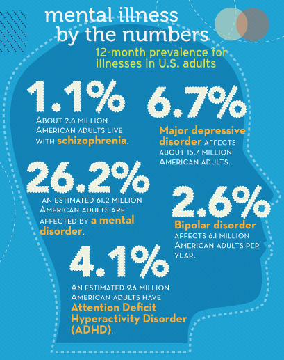 Bipolar Planet Mental Illness Facts Numbers bipolar-planet-mental-illness-facts-numbers