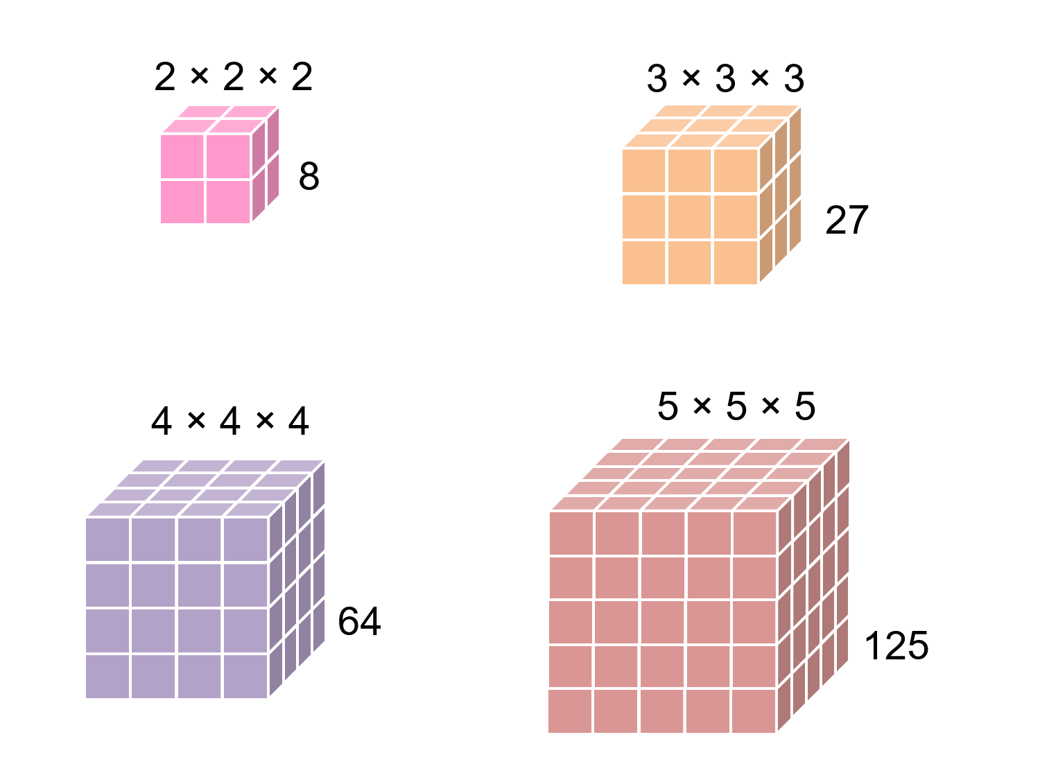 median-don-steward-mathematics-teaching-cube-number-introduction
