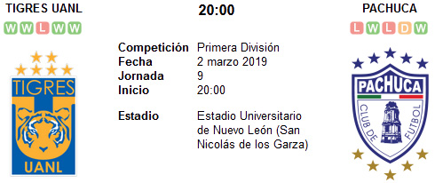 Tigres UANL vs Pachuca en VIVO Tigres UANL vs Pachuca en VIVO