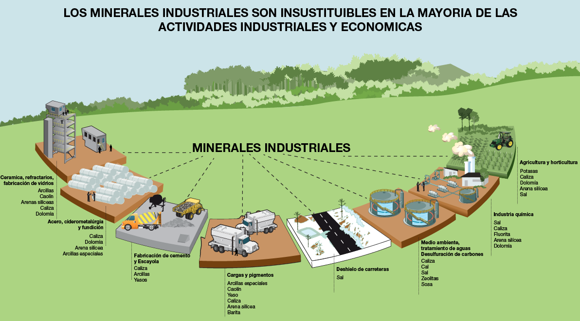 Minerales+industriales.png