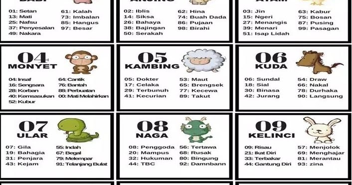 Table Shio PREDIKSI TOGEL SETIAP HARI