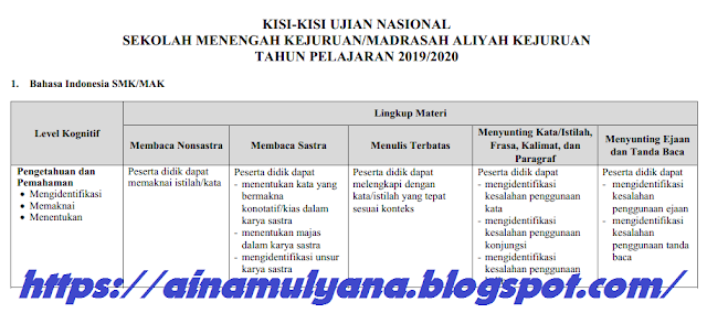 Kisi Kisi Un Unbk Smk Tahun 2020 Tahun Pelajaran 2019 2020 Seluruh Mata Pelajaran Pendidikan Kewarganegaraan Pendidikan Kewarganegaraan