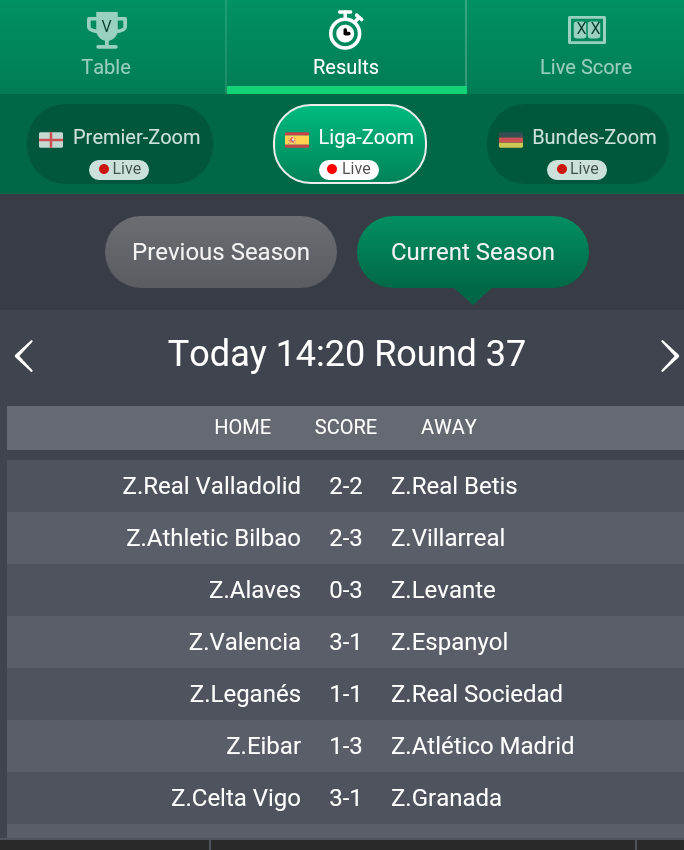 Tips on how to make use of zoomscores.ng