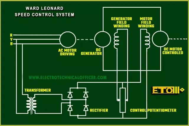 SHIP STEERING GEAR SYSTEM-ETO