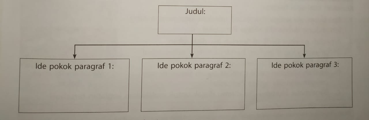 Teks Laporan Hasil Pengamatan - Kelas 6 SD - Cerita Pendidikan