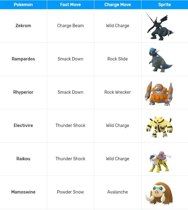 Fraquezas dos Pokémon do tipo Fada e melhores oponentes para derrotá-los em  Pokémon Go - Dot Esports Brasil
