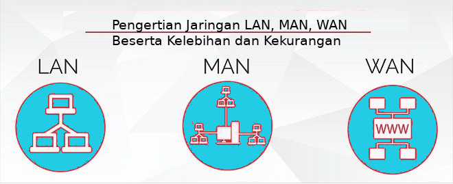 Kelebihan Dan Kekurangan Lan Man Wan Blog Soal
