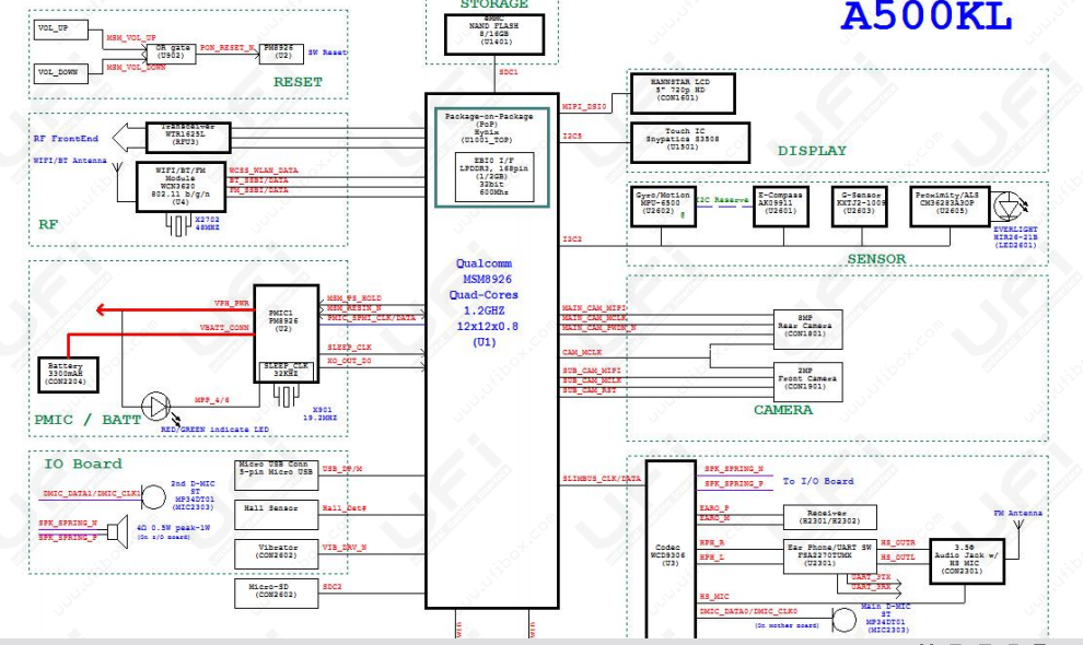 Schematic Asus Zenfone A500KL ~ Ranah Flasher