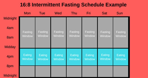 Jadual Diet Style Intermittent Fasting Saya Zie Madini S Territory Personal Blog