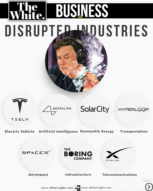 Industries Disrupted by Elon Musk - His Current Businesses