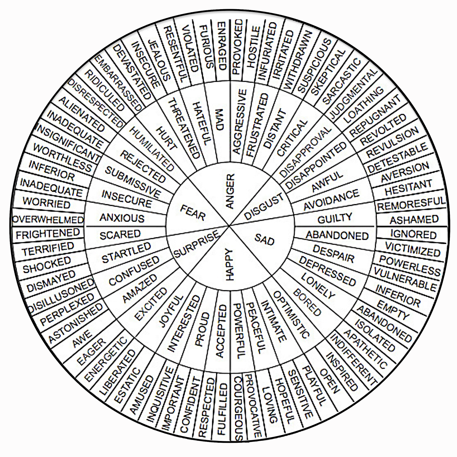 emotions-wheel-glenn-trigg-wheel-of-emotions-for-kids-free-pdf-with