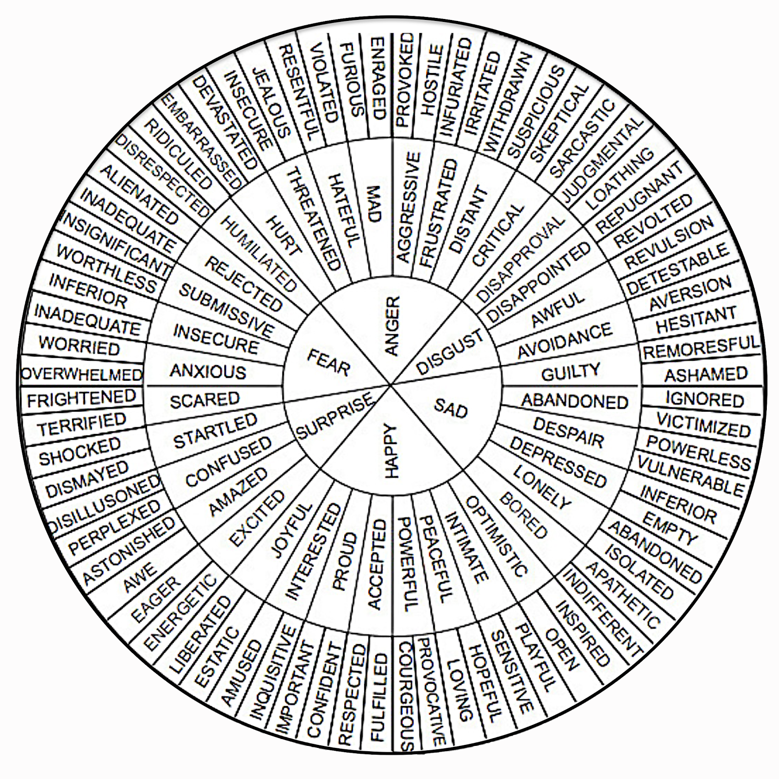 Emotion Sensation Feeling Wheel Printable Feelings Wheel Resources  Emotion Sensation Feeling Wheel Printable Feelings Wheel Resources