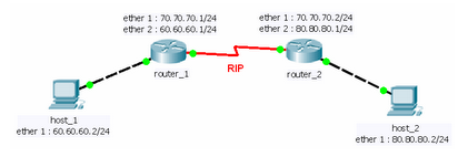 Router dan Routing