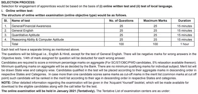 SBI Apprentice Recruitment Selection Process 2020 SBI Apprentice Recruitment Selection Process 2020