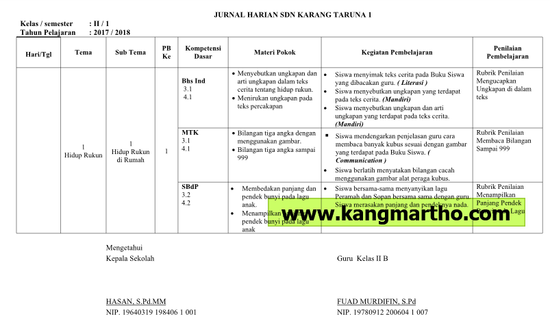 Contoh Jurnal Harian Guru Sd K13 Jurnal Harian Guru Kelas 4 Semester Contoh Jurnal Harian Guru Sd K13 Jurnal Harian Guru Kelas 4 Semester