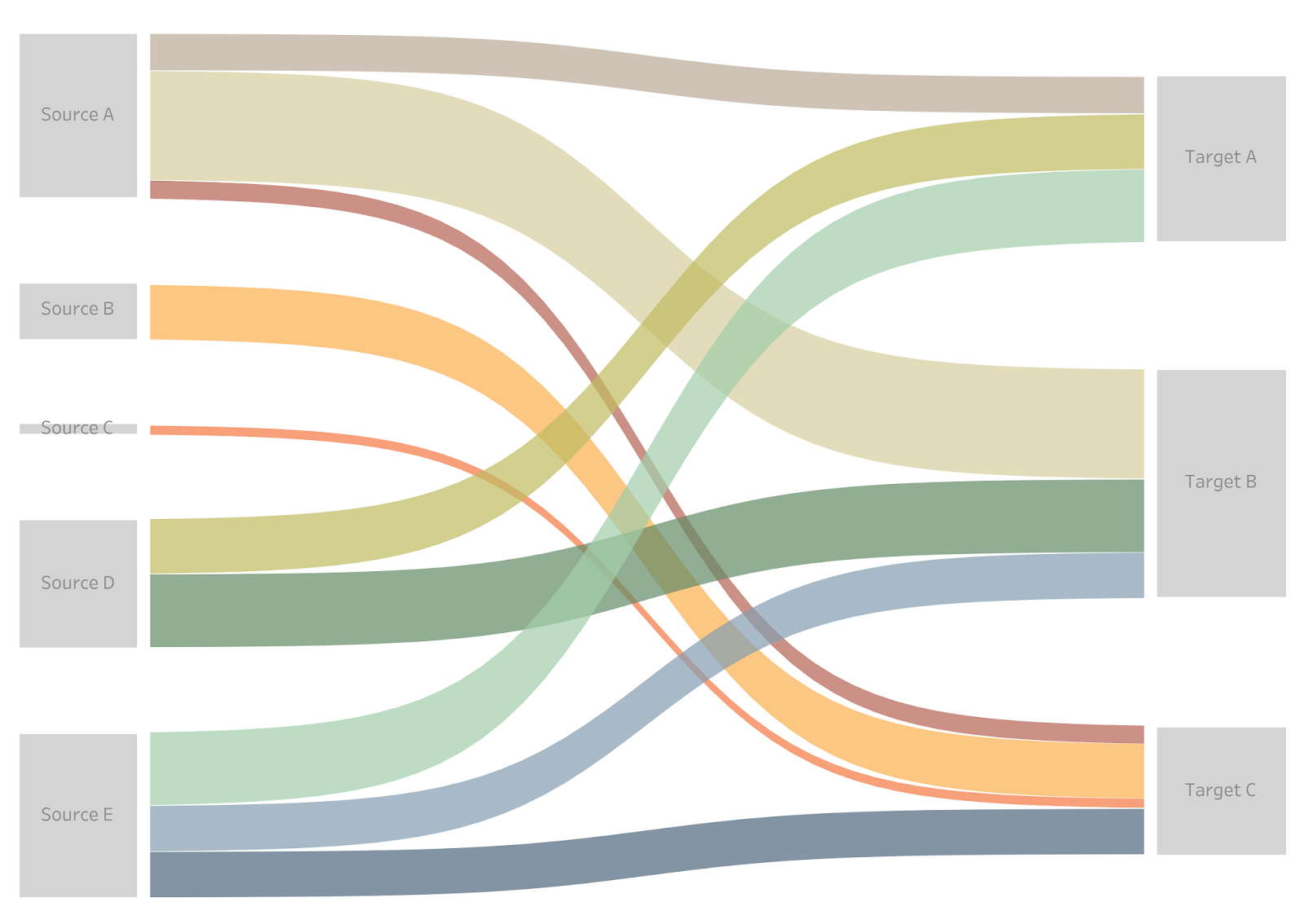 Alluvial Chart Excel