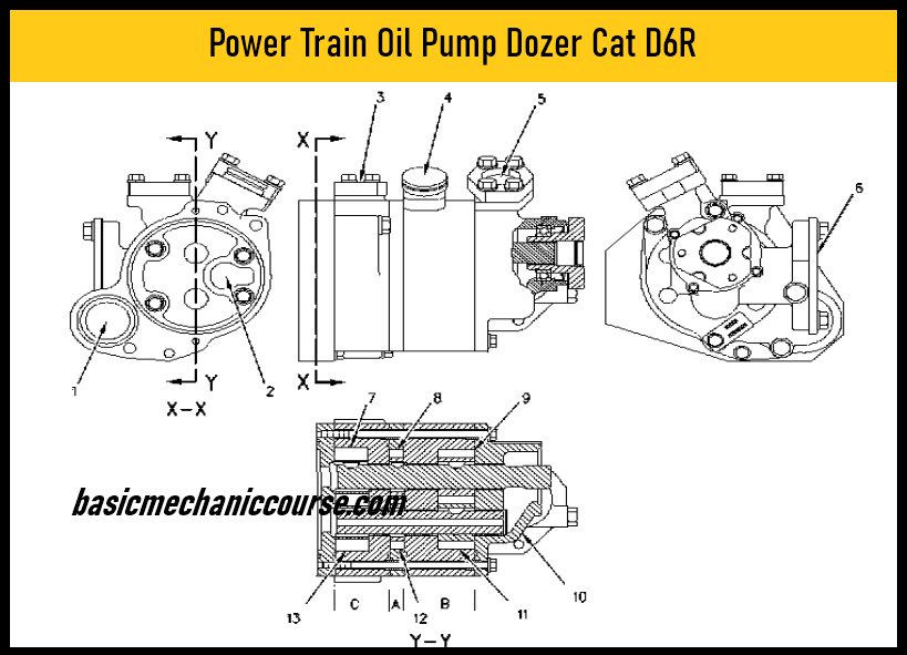 powertrainoilpumpdozercatd6r