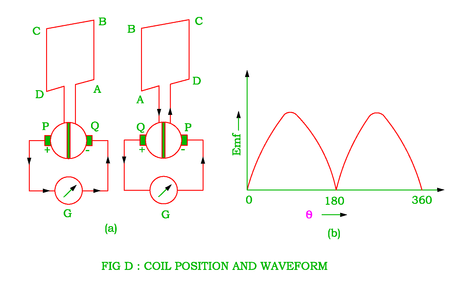 Practical DC Generator Electrical Revolution