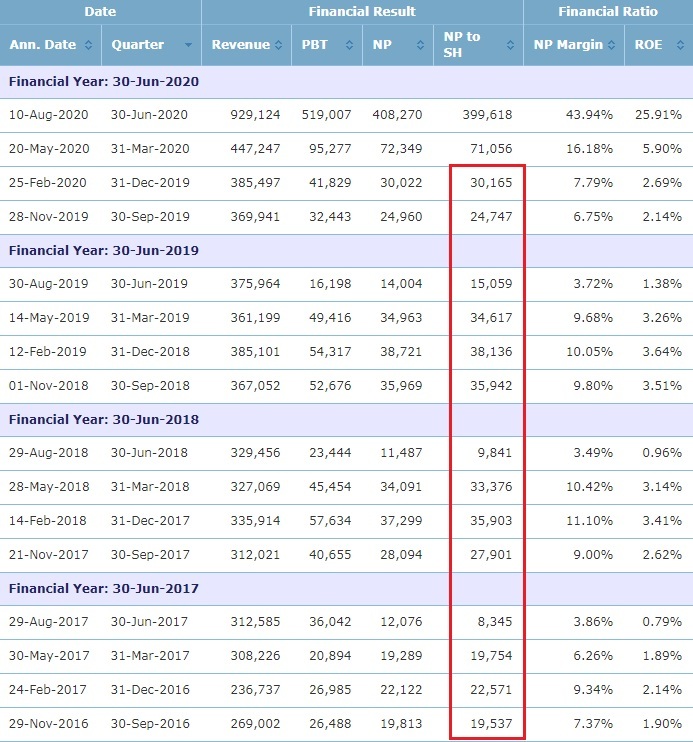 Supermx share price