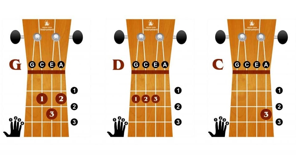 Video Belajar Gitar Melodi Untuk Pemula