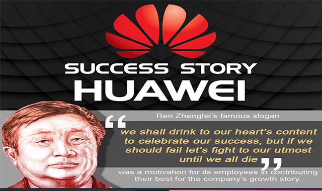 Success Story Of Huawei #infographic