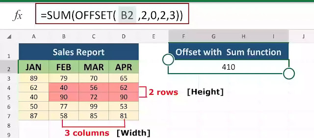 Sum and Offset function in excel hindi