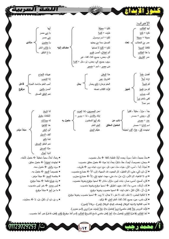 ملخص قواعد النحو والإعراب للثانوية العامة أ/ محمد رجب 12