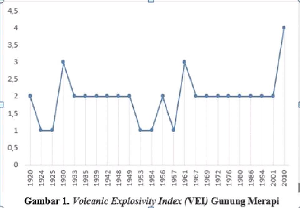 Soal Apa Saja Yang Ada Di Utbk Kunci Ujian