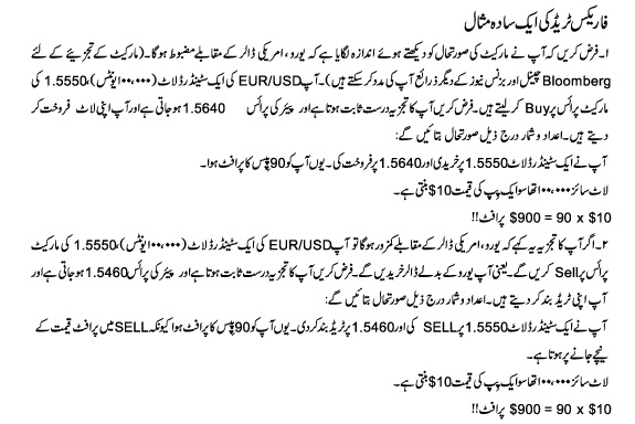 Forex Urdu Guide Forex Guide In Urdu Pdf Ziarifleandpistolclub - 