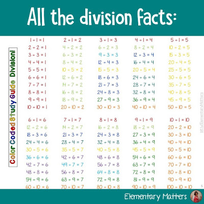 Developing Multiplication and Division Fact Fluency: Fact fluency is essential for success in mathematics. Here are 6 strategies to help the children develop fluency with multiplication and division facts. There's a freebie, too!