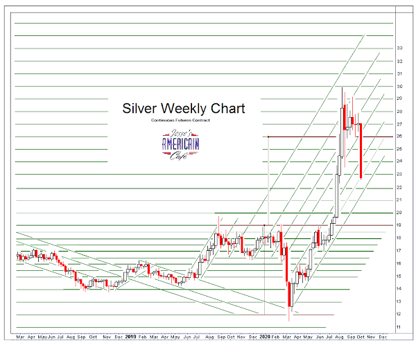 Jesse\u0026#39;s Caf\u00e9 Am\u00e9ricain: Stocks and Precious Metals Charts - Oh the Bovinity! - Comex Option ...
