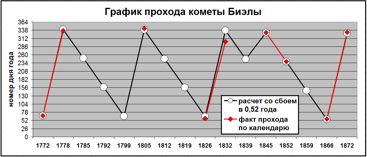Хазария на современной карте. Чиспа 1707. 1707 chip. Итиль на современной карте. Чиспа 1707.