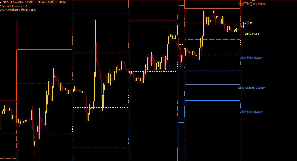 Best levels. FX Volume mt4. Pivot Level индикатор mt4. Вертикальные объемы индикаторы mt5. Volume indicator mt4.