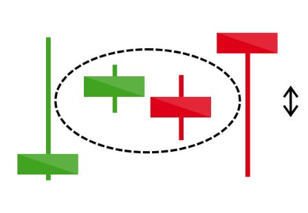 Padrão de Vela Doji