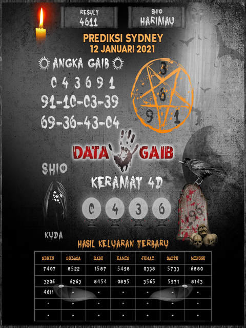 1 New Message Kode Syair Sydney 12 Januari 2021 Forum Syair Togel Hongkong Singapura Sydney