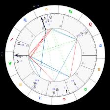 كيف اطلع خريطتي الفلكية