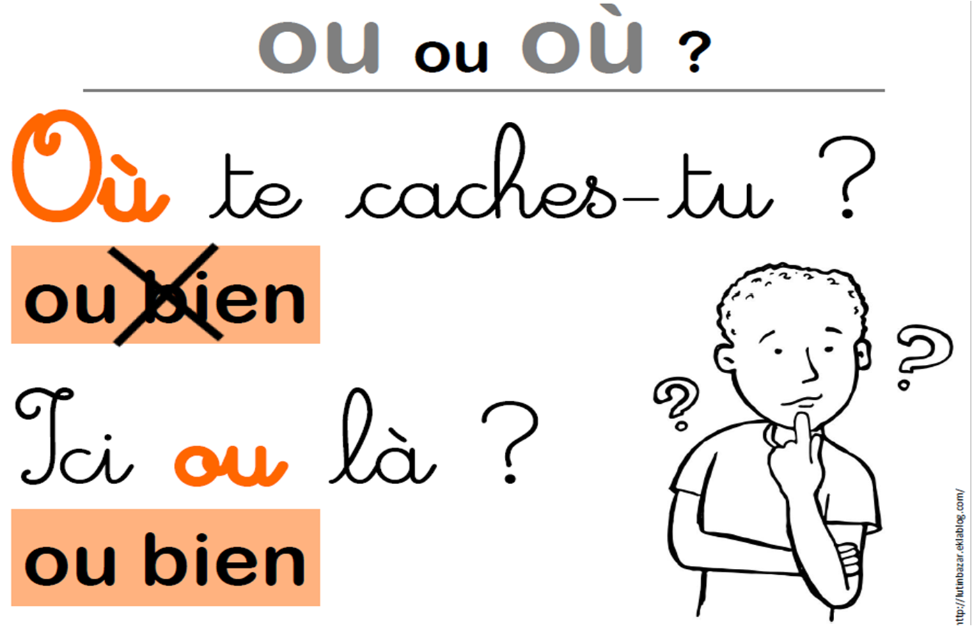 الدرس الرابع Les Homophones ou , où 