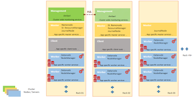 SAP HANA Certifications, SAP HANA Guide, SAP HANA Materials, SAP Vora