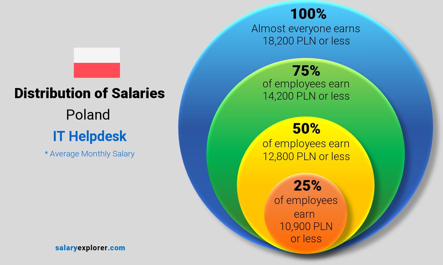 Get All Latest News On Technology Help Desk Analyst Salary 2020 get-all-latest-news-on-technology-help-desk-analyst-salary-2020