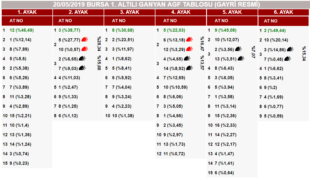 At Yarışlarında Tek Adres GanyanTime.com