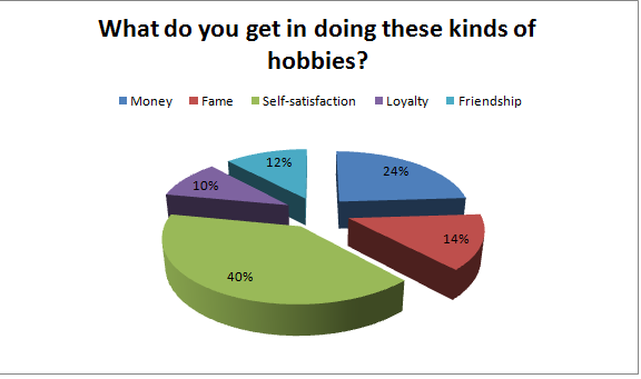 Hobbies of famous scientists image